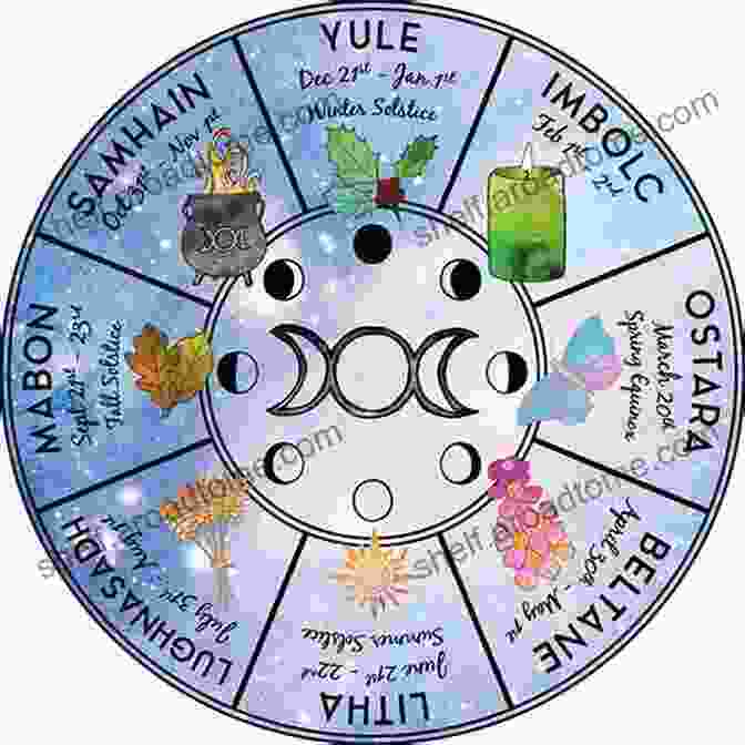 A Circular Diagram Depicting The Eight Sabbats Of The Wheel Of The Year, With Corresponding Symbols And Colors Pagan Portals Magic For Hedge Witches: Sourcing Ingredients Connection Spell Building