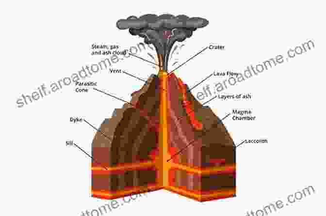 A Cross Section Illustration Depicting The Intricate Anatomy Of A Volcano Volcanoes (Science Readers: A Closer Look)