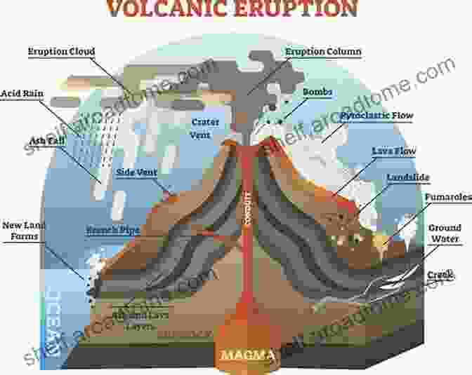 A Depiction Of Volcanic Hazards, Including Lava Flows, Ash Clouds, And Pyroclastic Surges Volcanism Hans Ulrich Schmincke