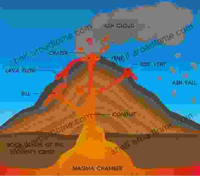 A Diagram Illustrating The Anatomy Of A Volcano, Showing Its Various Layers And Components The Encyclopedia Of Volcanoes Haraldur Sigurdsson