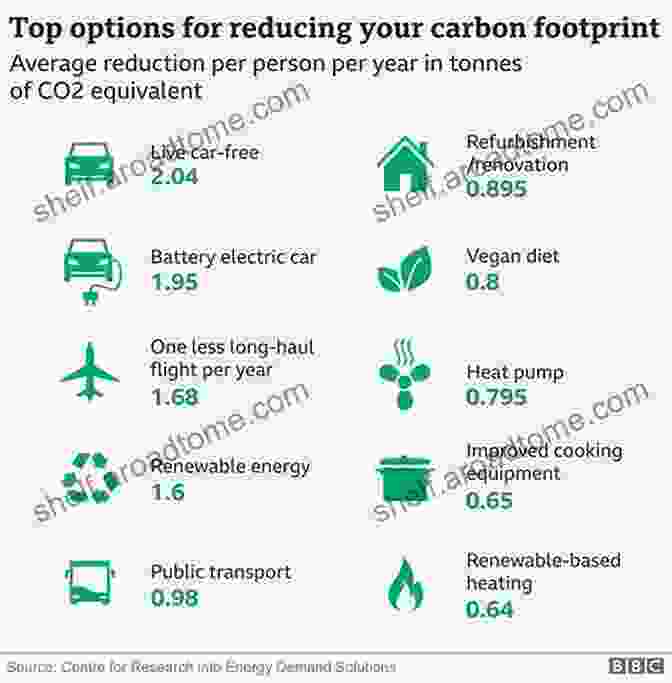 A Person Reducing Their Carbon Footprint By Cycling, Using Renewable Energy, And Recycling Every Day Is Earth Day: Simple Ways To Reduce Your Carbon Footprint