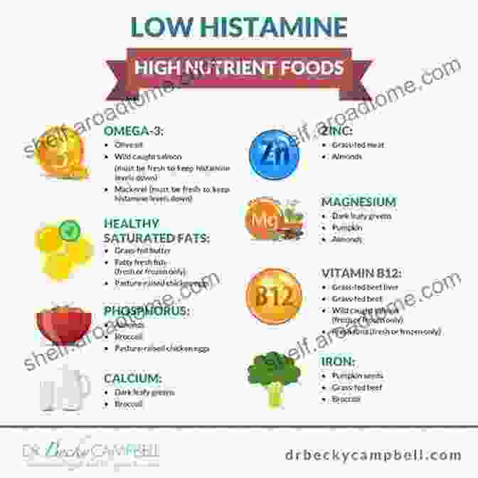 A Table Filled With Low Histamine Foods, Such As Fruits, Vegetables, And Lean Protein. MAST CELL ACTIVATION SYNDROME FOR NEWLY DIAGNOSED: The Detailed Guide On The Causes Symptoms And Treatment Of Mast Cell Activation Syndrome