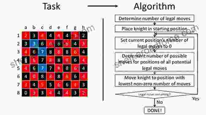 Abstraction Diagram Depicting Layers Of Code Abstraction Bad Programming Practices 101: Become A Better Coder By Learning How (Not) To Program