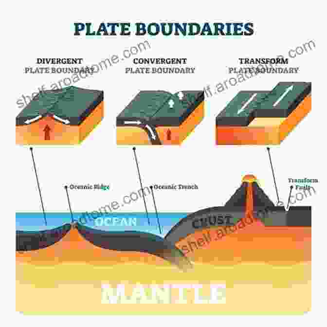 An Illustration Depicting The Movement Of Earth's Tectonic Plates, Responsible For Shaping Continents And Oceans. Wisconsin State Parks: Extraordinary Stories Of Geology And Natural History