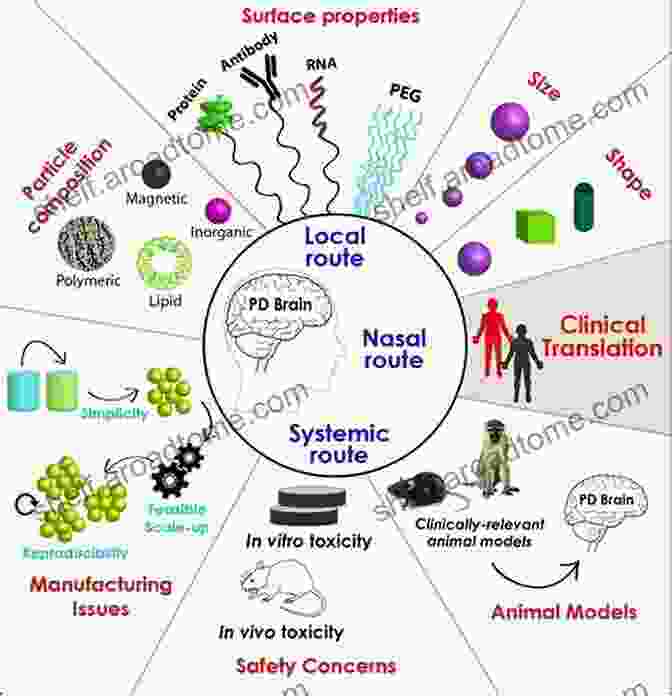 An Intricate Illustration Showcasing The Convergence Of Nanotechnology And Parkinson's Disease Research, Highlighting The Potential For Innovative Therapeutic Approaches. Parkinson S Disease Therapeutics: Emphasis On Nanotechnological Advances