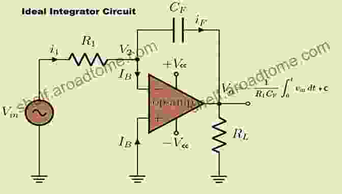 An Oscilloscope Waveform Displaying The Output Of An Op Amp Circuit Operational Amplifiers Linear Integrated Circuits: Laboratory Manual