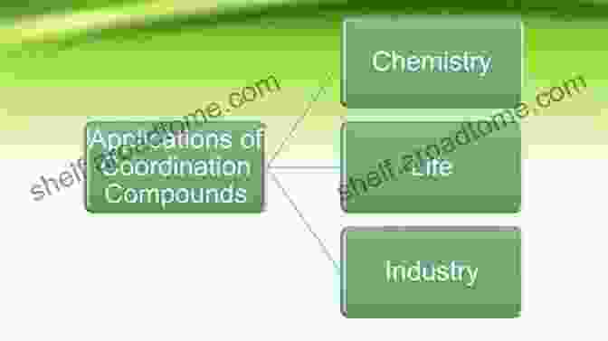 Applications Of Coordination Compounds Supramolecular Assemblies Of Cucurbit N Urils With Metal Ions: Coordination Structures And Properties (SpringerBriefs In Molecular Science)