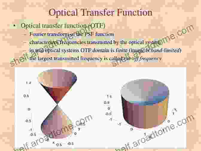 Components Of The Optical Transfer Function The Optical Transfer Function Of Imaging Systems (Series In Optics And Optoelectronics)