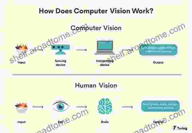 Computer Vision Techniques With Microsoft Kinect Beginning Microsoft Kinect For Windows SDK 2 0: Motion And Depth Sensing For Natural User Interfaces