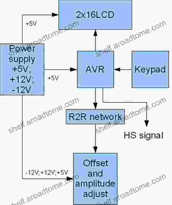 DDS Based Signal Generator Block Diagram Analog Signal Generation For Built In Self Test Of Mixed Signal Integrated Circuits (The Springer International In Engineering And Computer Science 312)