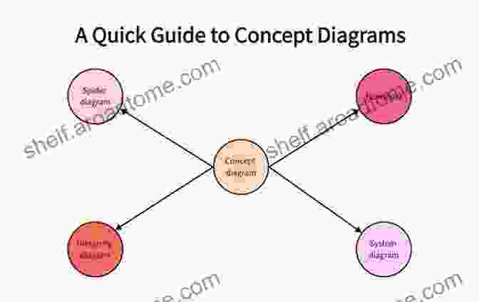 Diagram Of A Complex Concept In [topic] Foraging Made Easy: The Complete Beginner S Guide: 5 Steps To Locate Identify Harvest Prepare And Preserve 26 Wild Edible Foods Even With No Prior Experience