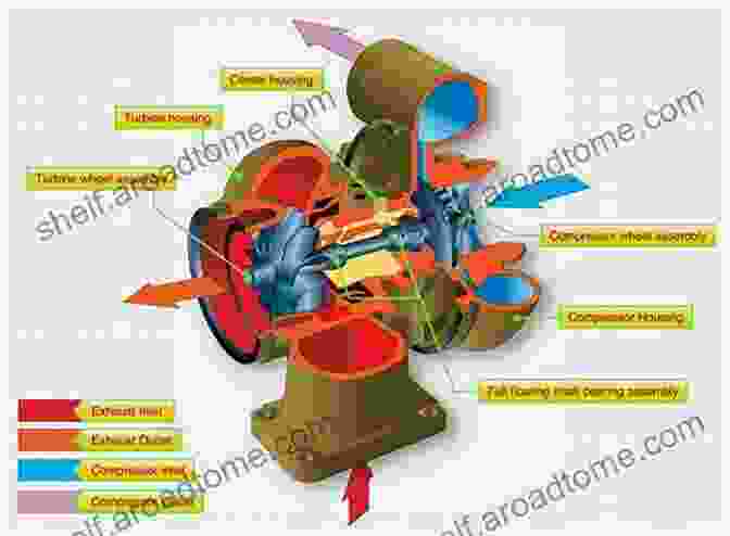 Diagram Of A Supercharger System SUPERCHARGING A Guide To Superchargers Water Injection And A Lot More