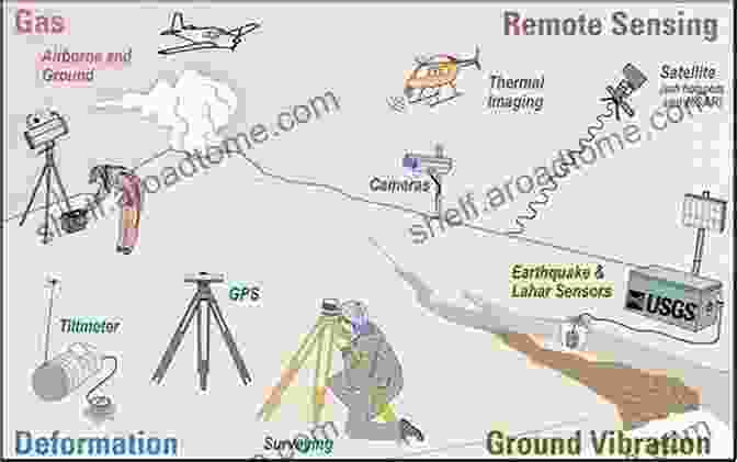 Futuristic Visualization Of Advanced Technologies And Strategies For Managing Volcanic Risk Campi Flegrei: A Restless Caldera In A Densely Populated Area (Active Volcanoes Of The World)