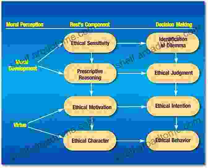 Guiding Technology Development With Ethical Principles Sustainable Power Generation: Current Status Future Challenges And Perspectives