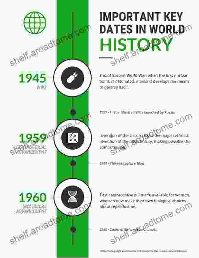 Historical Timeline Of [topic] Foraging Made Easy: The Complete Beginner S Guide: 5 Steps To Locate Identify Harvest Prepare And Preserve 26 Wild Edible Foods Even With No Prior Experience