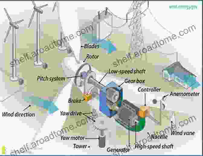 Image Of A Person Designing A Small Wind Turbine System Using Computer Software Small Wind: Planning And Building Successful Installations