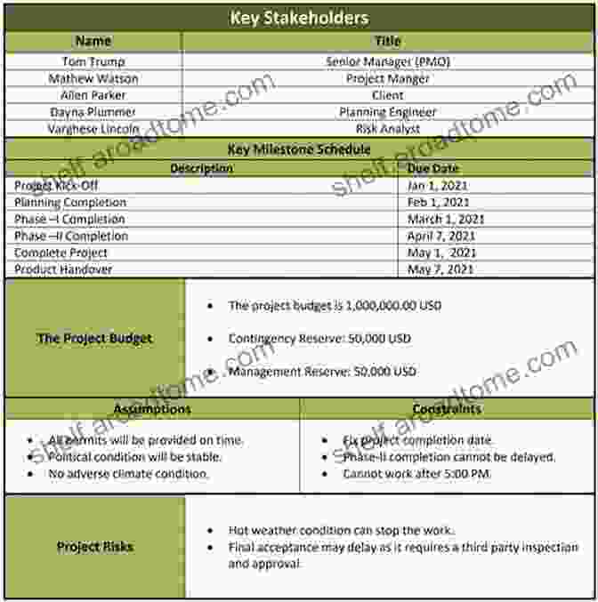 Image Of A Project Charter Document So You Want To Be A Project Manager?: Mindset And Habits For Growth (Be Intentional)