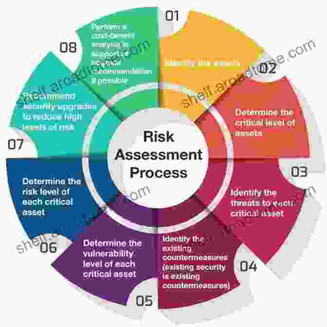 Image Of A Project Manager Conducting A Risk Assessment So You Want To Be A Project Manager?: Mindset And Habits For Growth (Be Intentional)