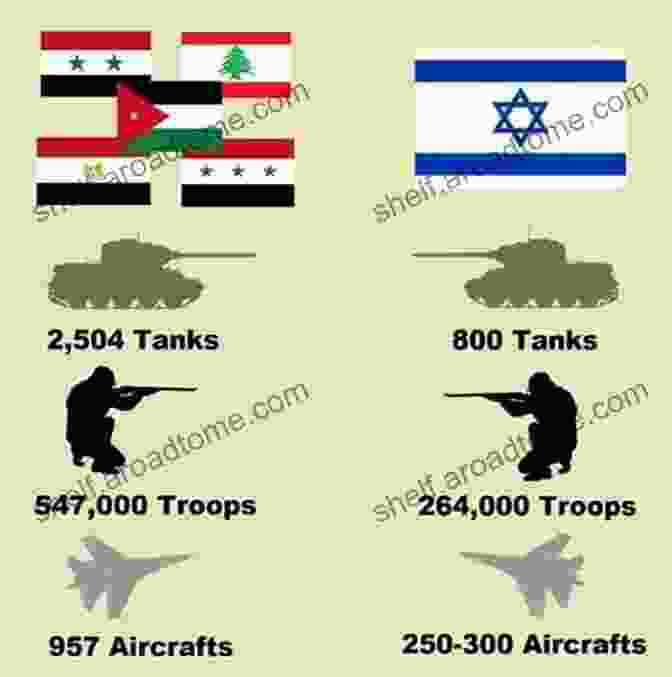 Infographic Depicting Key Events And Statistics Of The Six Day War 1967 Jordan And Syria Campaign 216 The Six Day War 1967: Jordan And Syria (Campaign 216)