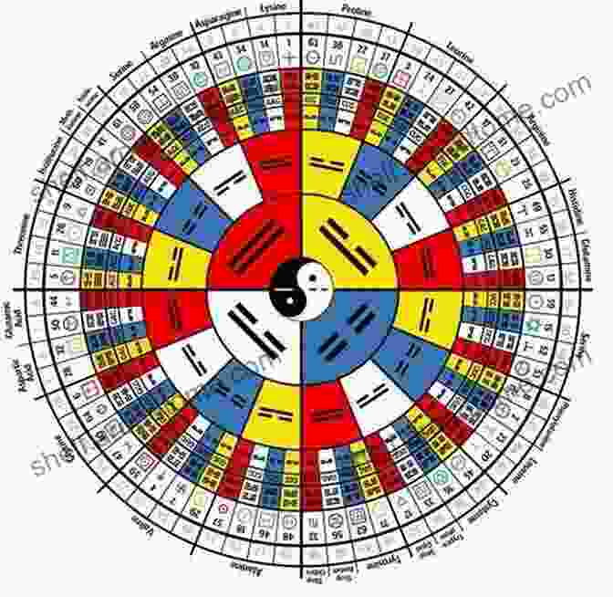 Interpreting Yijing Oracle Hexagrams Yijing Shamanic Oracle Of China: A New Of Change