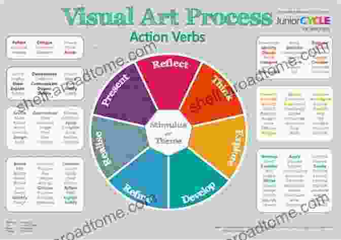 Landscapes In Oil Simplifying Perspective: A Step By Step Guide For Visual Artists