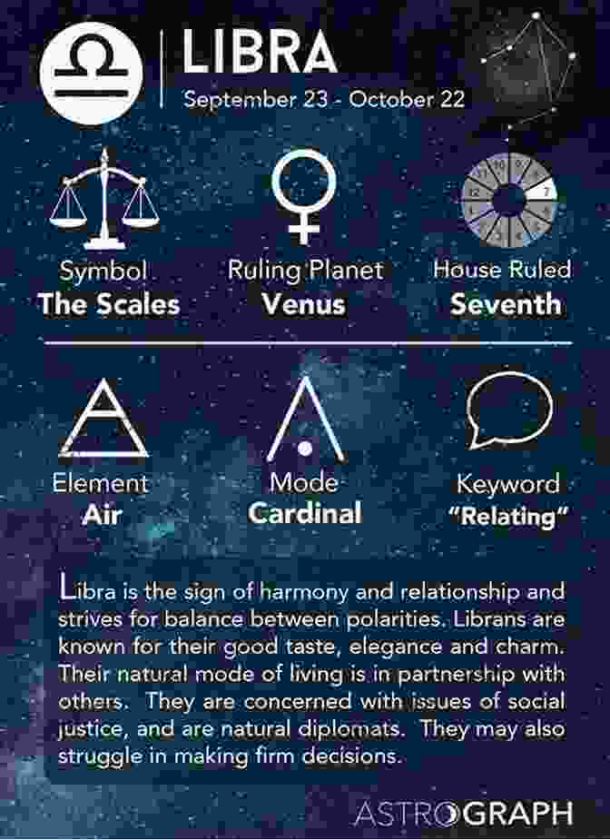 Libra Zodiac Sign Psychoanalyzing The Twelve Zodiacal Types