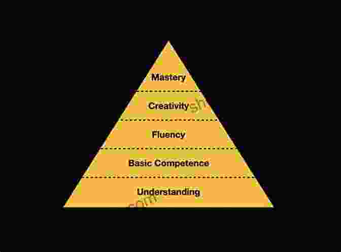 Metaphorical Path Leading To Mastery In [topic] Foraging Made Easy: The Complete Beginner S Guide: 5 Steps To Locate Identify Harvest Prepare And Preserve 26 Wild Edible Foods Even With No Prior Experience