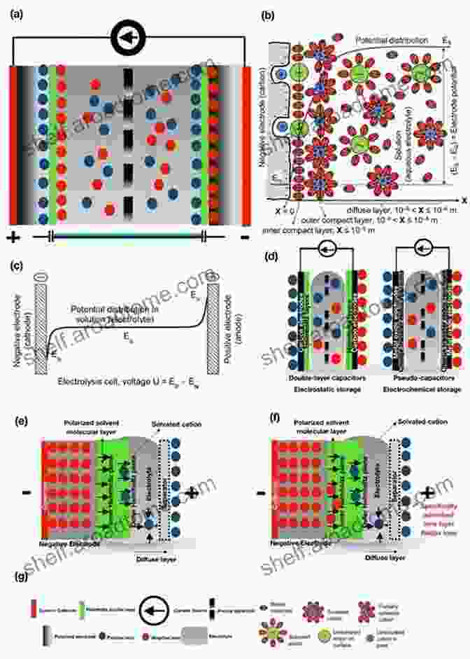 Microporous Carbon Electrode For Supercapacitors X Ray Diffraction By DisFree Downloaded Lamellar Structures: Theory And Applications To Microdivided Silicates And Carbons