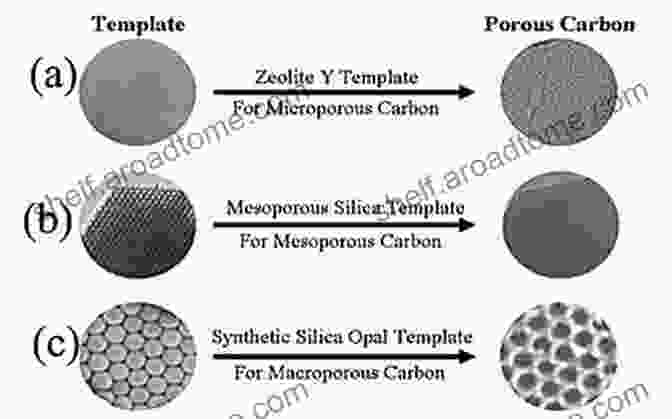 Microporous Silicate Carbon Composite X Ray Diffraction By DisFree Downloaded Lamellar Structures: Theory And Applications To Microdivided Silicates And Carbons