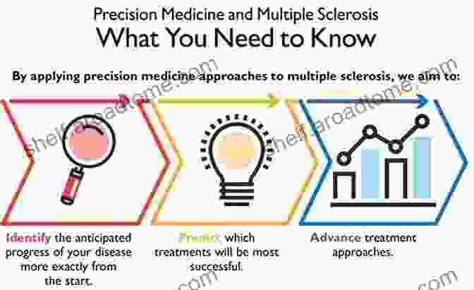 Multiple Sclerosis Psychotherapy Multiple Sclerosis (Advances In Psychotherapy Evidence Based Practice 36)