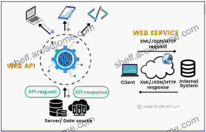 NetBeans Services And APIs The Definitive Guide To NetBeans Platform (Books For Professionals By Professionals)