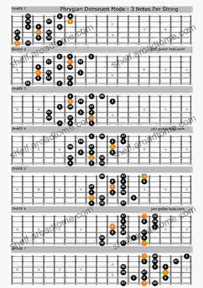 Phrygian Dominant Scale Guitar Scales Bible: An Encyclopedia Of 30+ Unique Scales And Modes: 125+ Practice Lick (Guitar Scales Mastery 2)