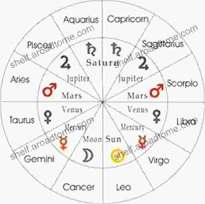 Planets And Signs In Astrological Aspects The Astrological Aspects Jaime Meyer MA