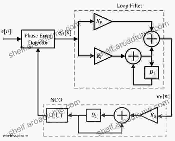 PLL Based Signal Generator Block Diagram Analog Signal Generation For Built In Self Test Of Mixed Signal Integrated Circuits (The Springer International In Engineering And Computer Science 312)