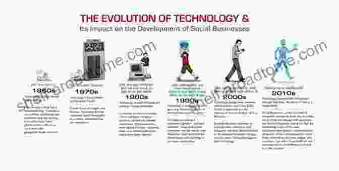 Putting Humans At The Core Of Technological Development Sustainable Power Generation: Current Status Future Challenges And Perspectives