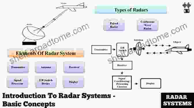 Radar System Components And Functionality Small And Short Range Radar Systems (Modern And Practical Approaches To Electrical Engineering 1)