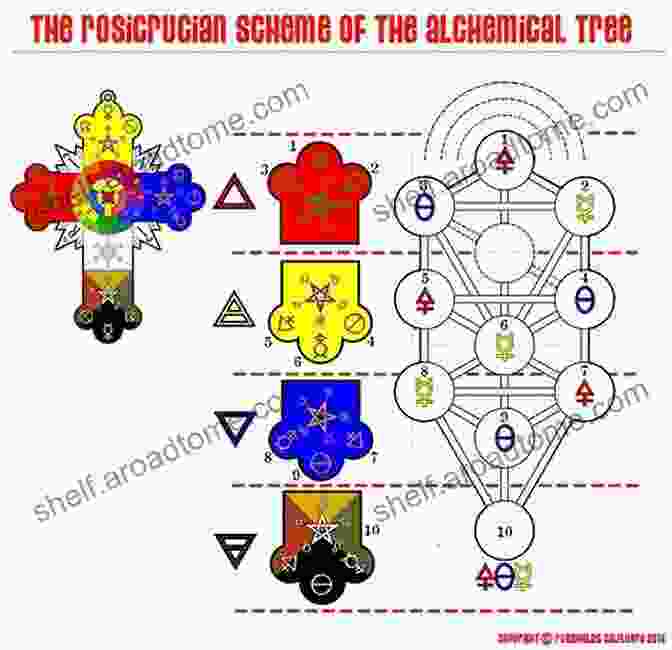 Rosicrucian And Masonic Symbols Rosicrucian And Masonic Origins: Foundations Of Freemasonry