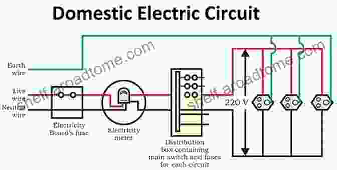 Schematic Diagram Of An Electrical Circuit Electrical Circuits: Understanding The Science In It