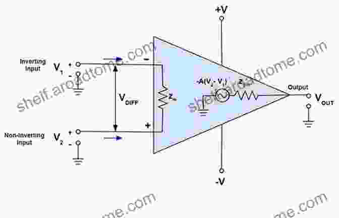 Schematic Diagram Of An Operational Amplifier With Labeled Terminals Operational Amplifiers Linear Integrated Circuits: Laboratory Manual