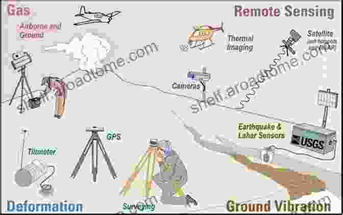 Scientists Using Various Methods To Monitor Volcanic Activity And Assess Volcanic Risk Campi Flegrei: A Restless Caldera In A Densely Populated Area (Active Volcanoes Of The World)