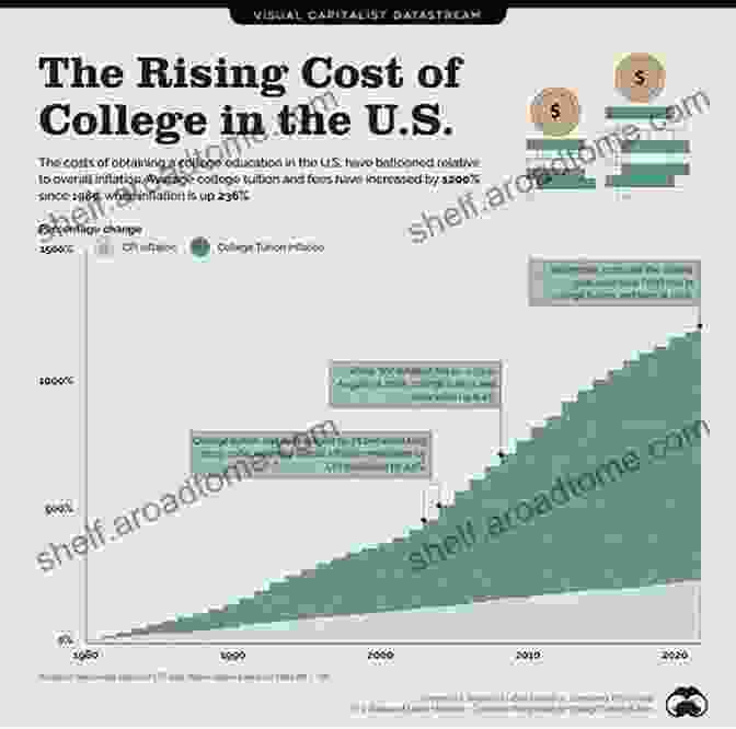 Soaring Tuition Costs Have Made Higher Education Inaccessible For Many Lowering Of Higher Education In America The: Why Financial Aid Should Be Based On Student Performance