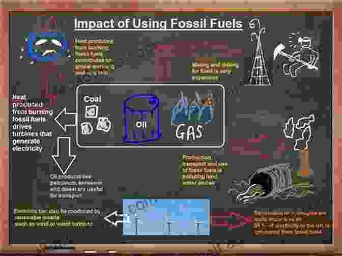 The Environmental Impact Of Fossil Fuels Buried Sunlight: How Fossil Fuels Have Changed The Earth