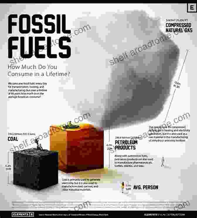 The Social Impact Of Fossil Fuels Buried Sunlight: How Fossil Fuels Have Changed The Earth