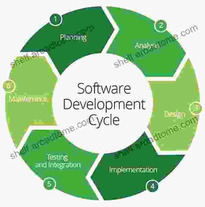 Transform Your Software Development Journey With 'Managing Software Development Projects' Managing Software Development Projects: Formula For Success