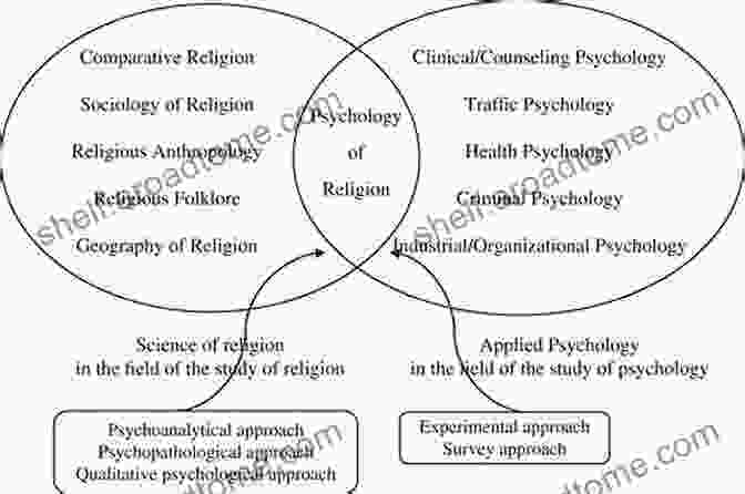 Transpersonal Essays: Exploring Intersections Of Psychology, Education, And Religion Participation And The Mystery: Transpersonal Essays In Psychology Education And Religion