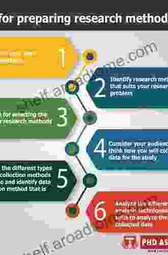 Doing Q Methodological Research: Theory Method Interpretation