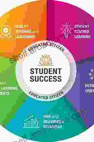 Evidence Based School Counseling: A Student Success Approach