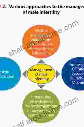 Clinical Management Of Male Infertility