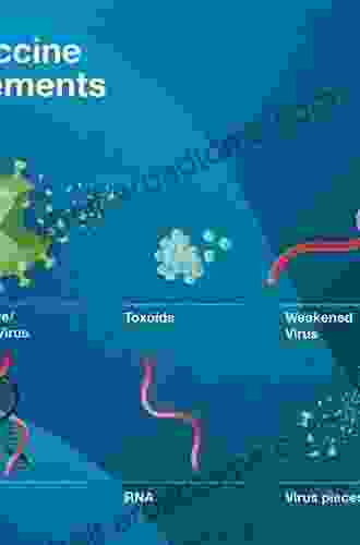 Rickettsiales: Biology Molecular Biology Epidemiology And Vaccine Development