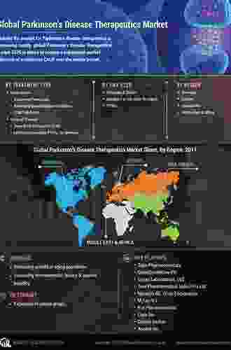 Parkinson S Disease Therapeutics: Emphasis On Nanotechnological Advances